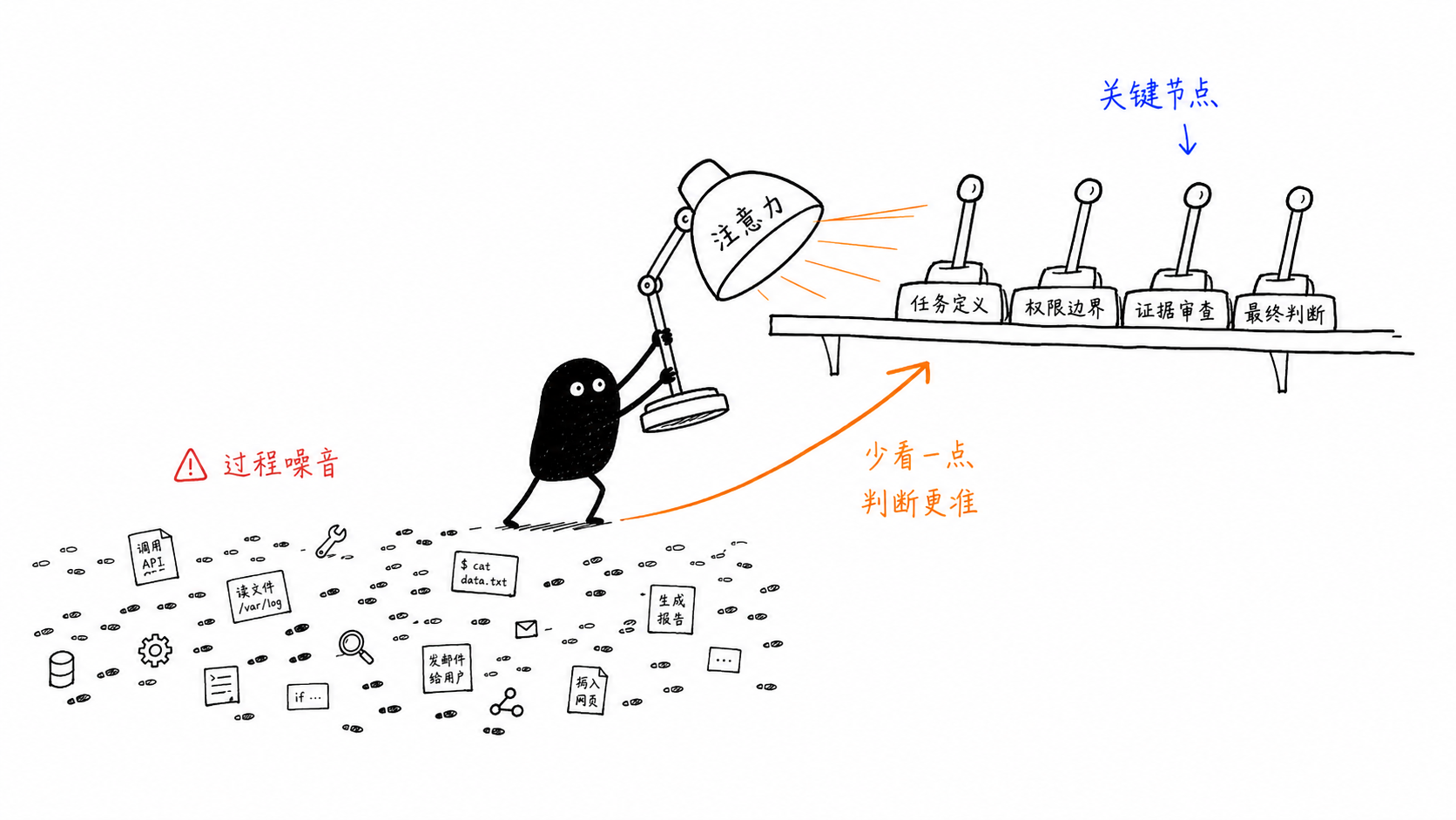 01-attention-migration