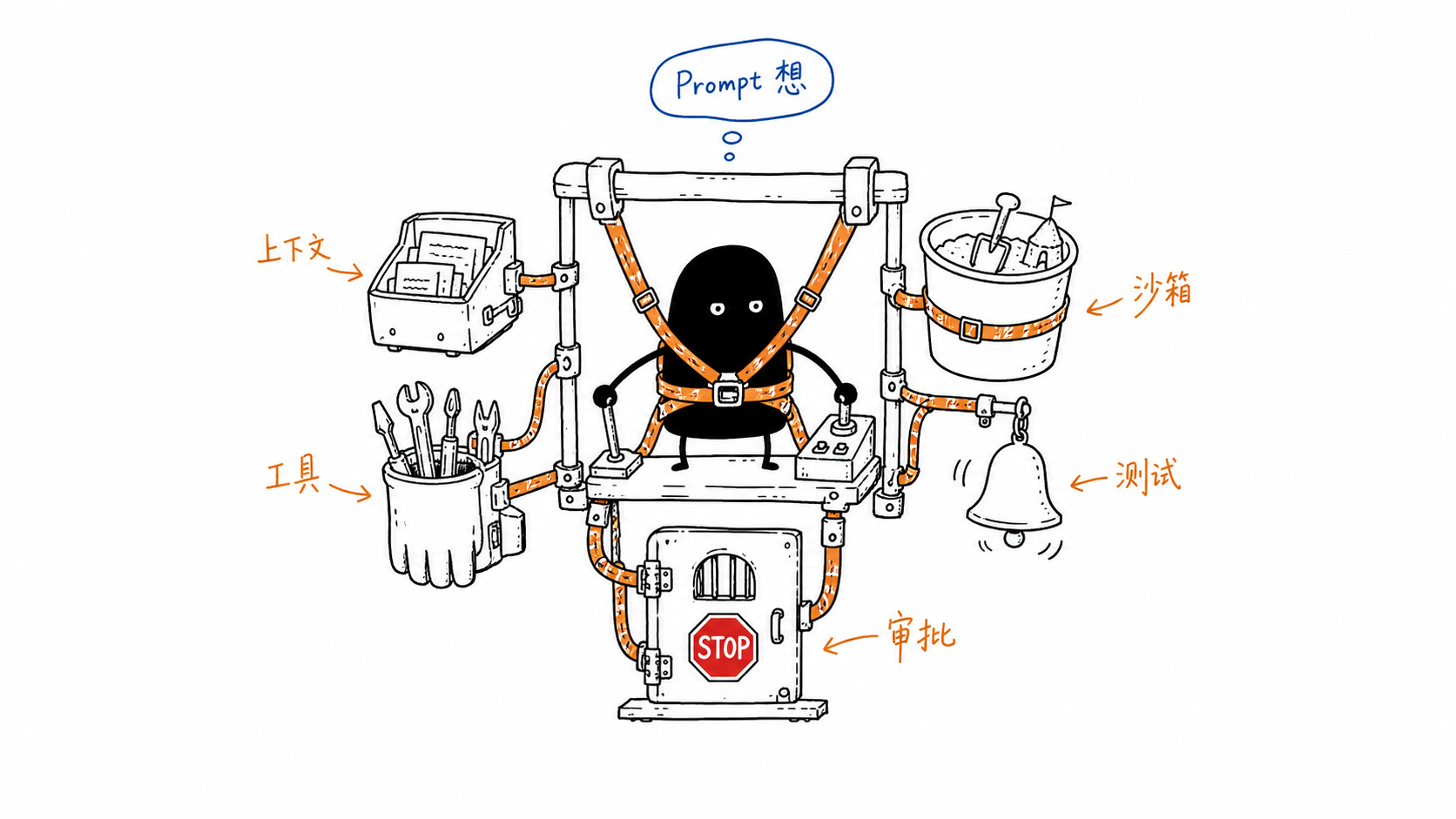 04-agent-harness