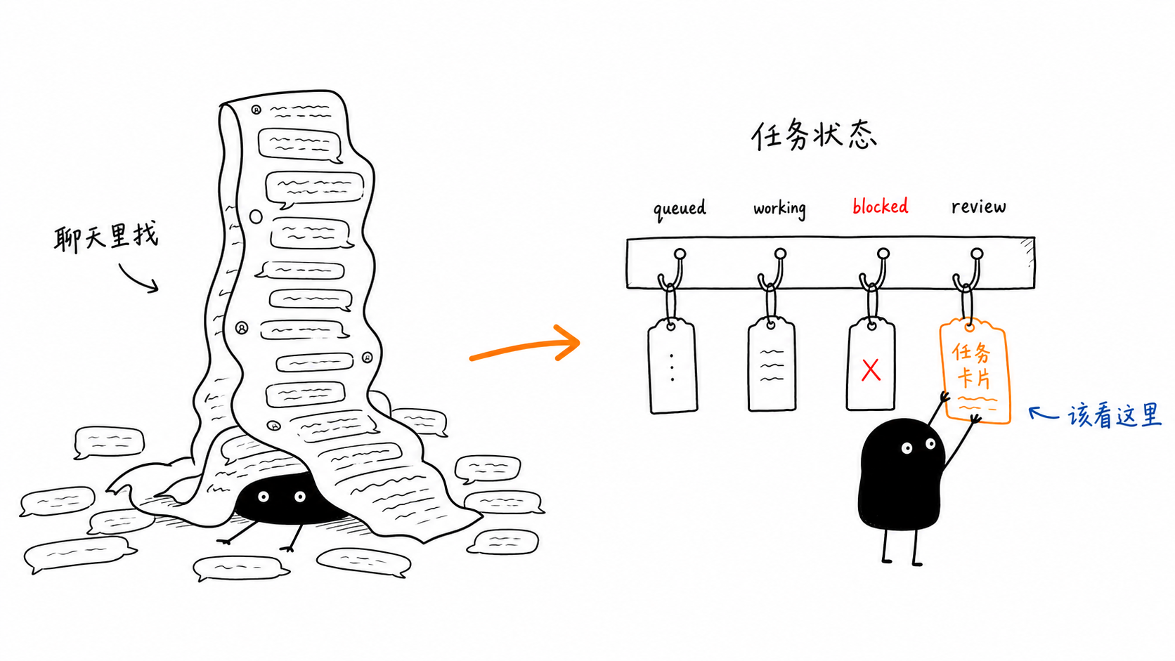 03-task-state-not-chat