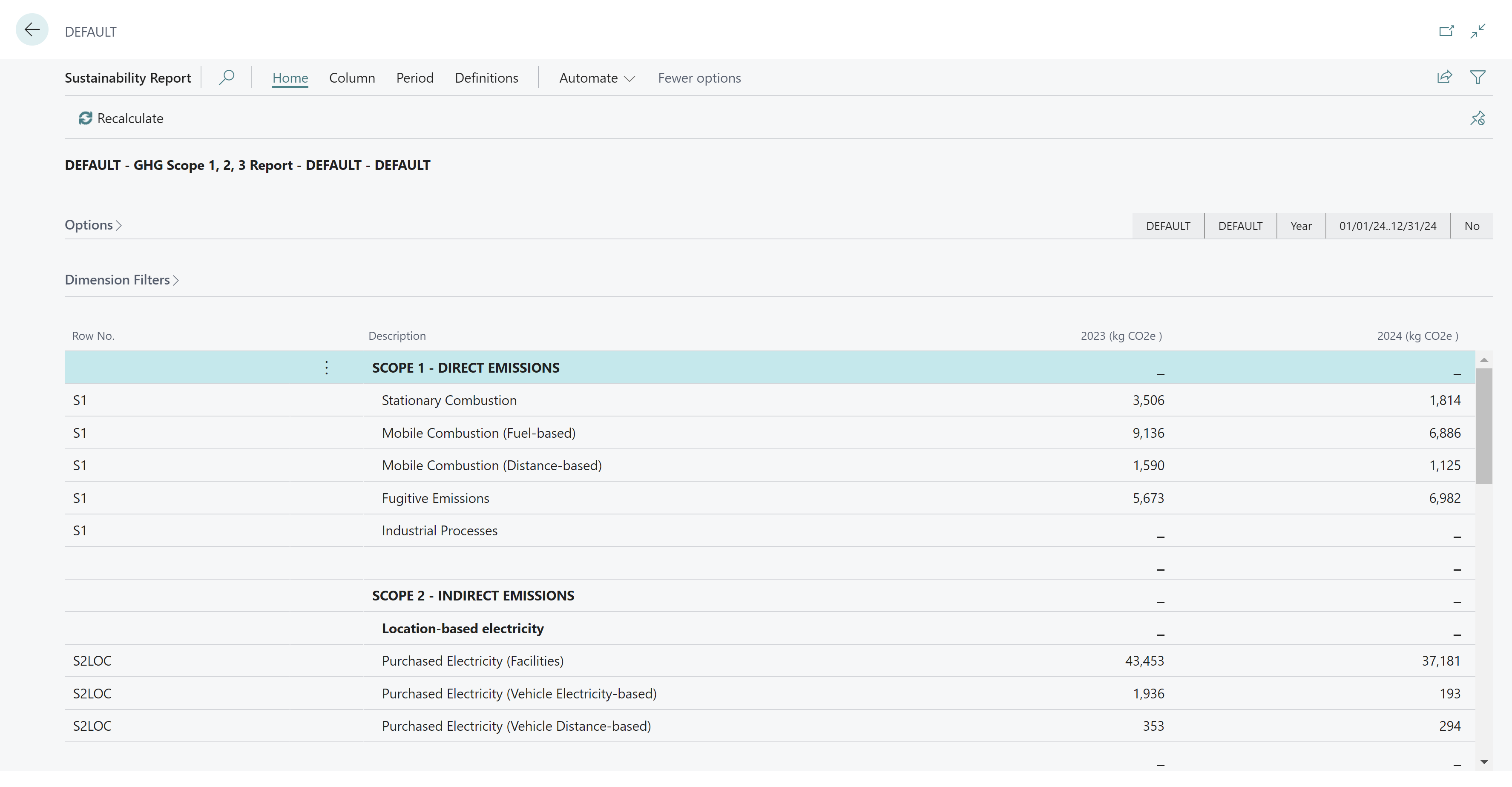 Sus reports Default Report view