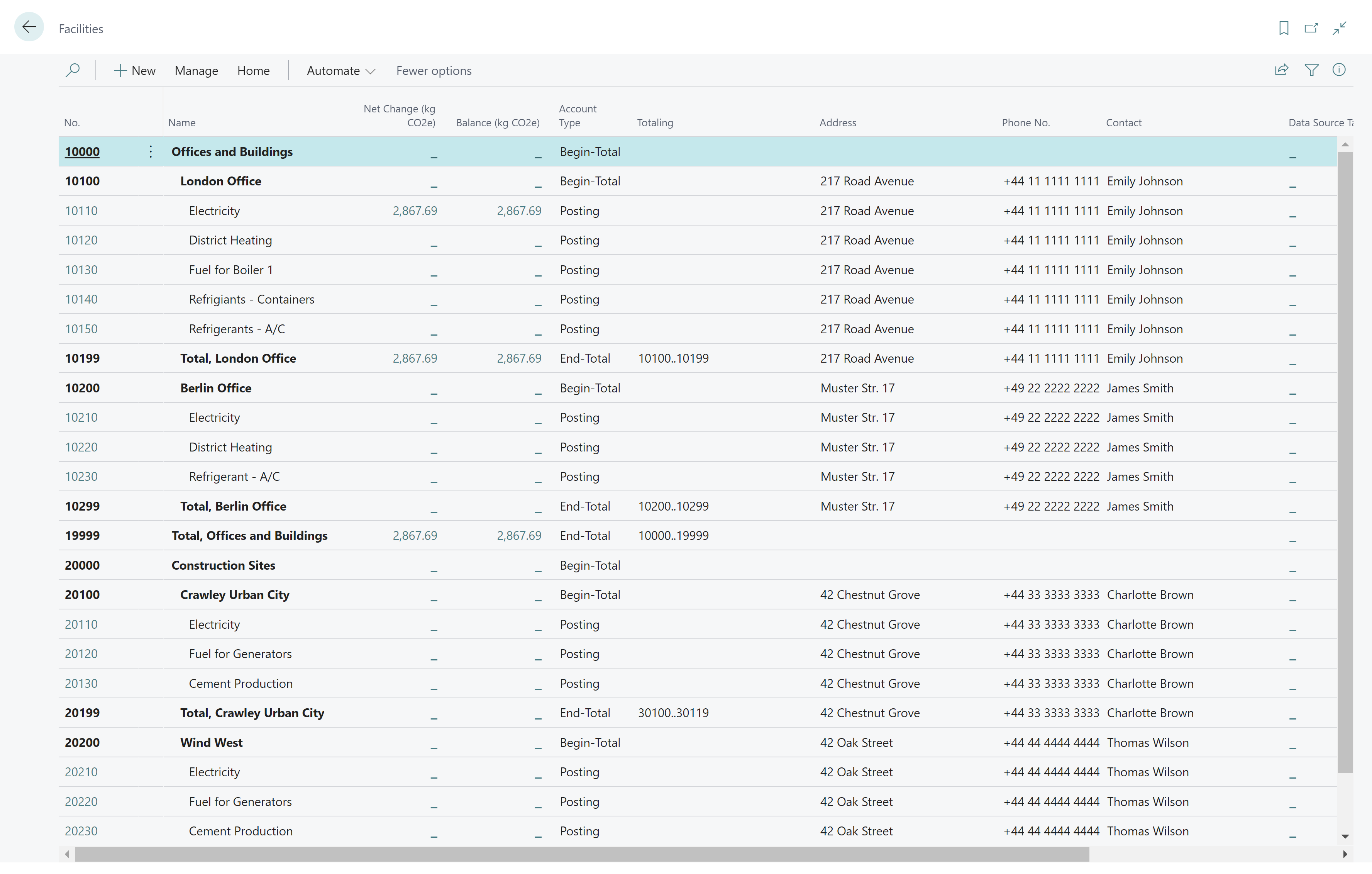 Enviro accounts Facilities list