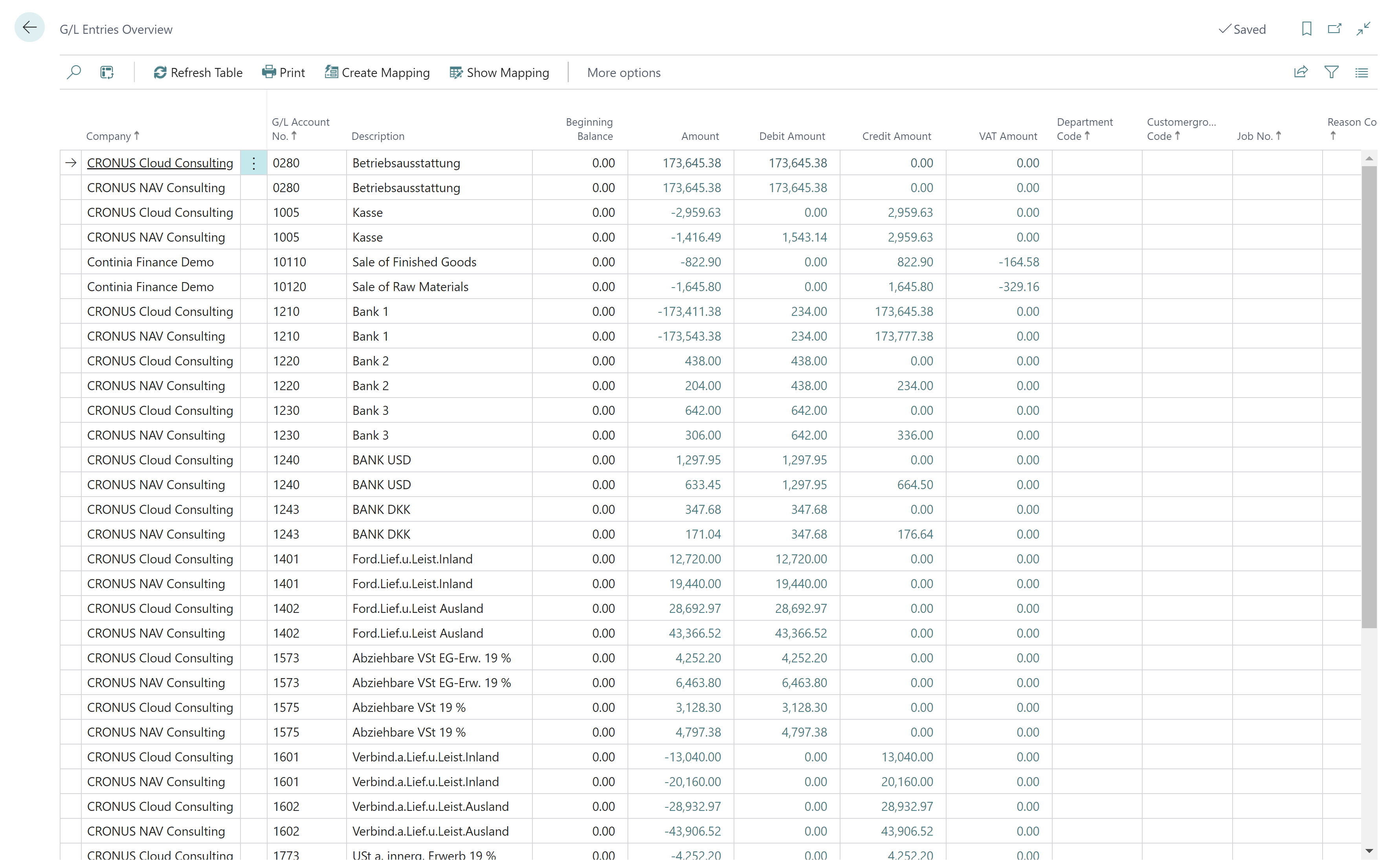 G L Entries Overview example report