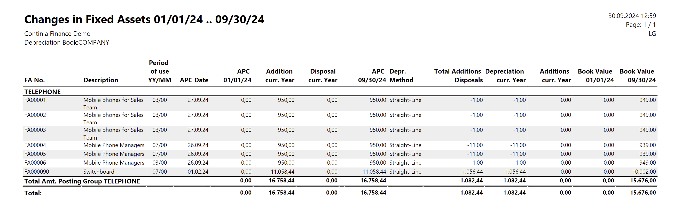 Fixed Assets Report Changes in FAs