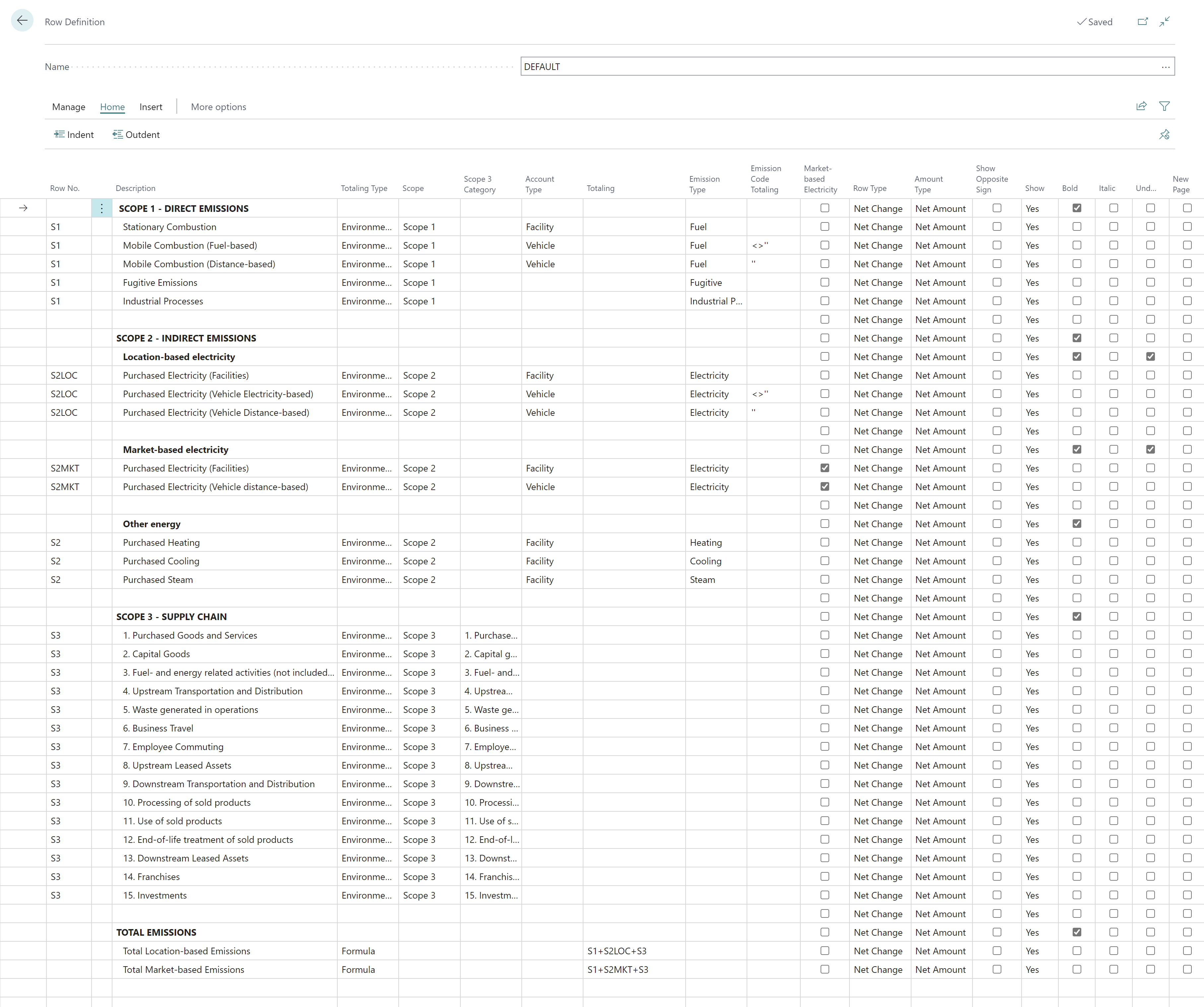 Sus reports Default Row Definition