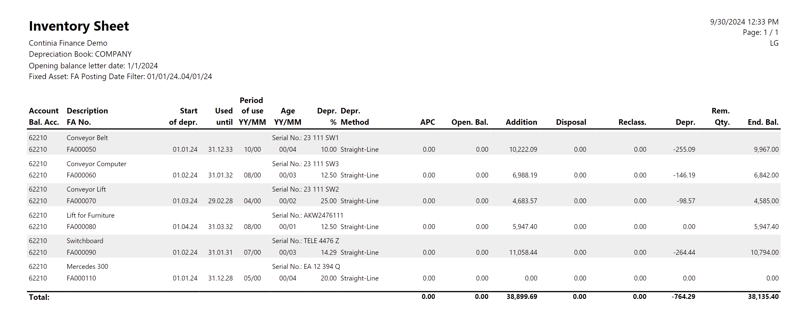 Fixed Assets Report Inventory Sheet