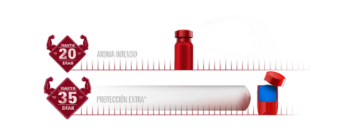 ¿SIGUES CON DUDAS?