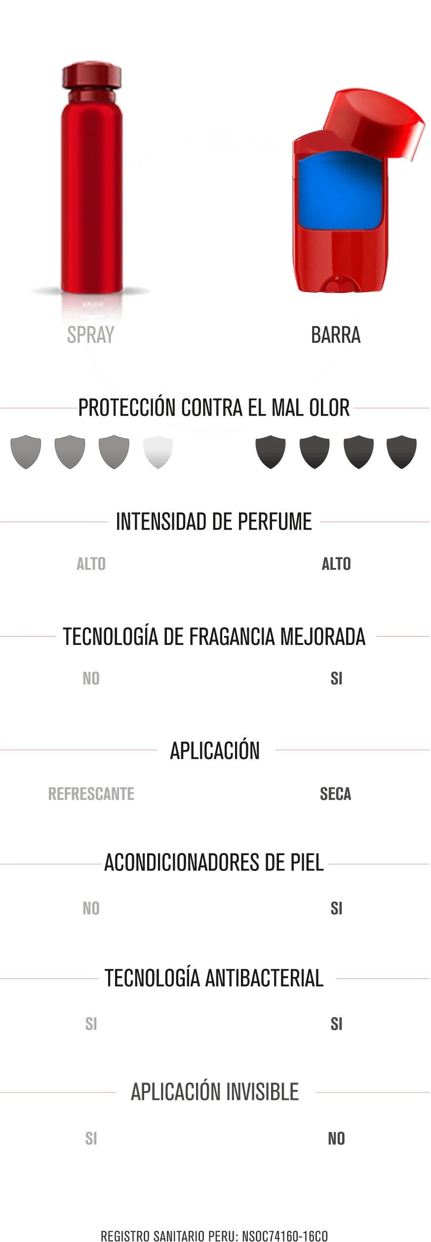 ¿QUIERES SABER MÁS?