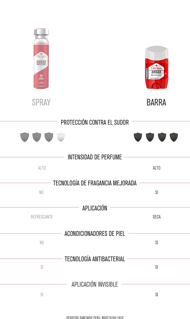 ¿QUIERES SABER MÁS?