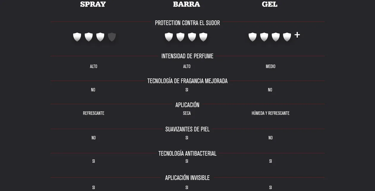Spray barra gel