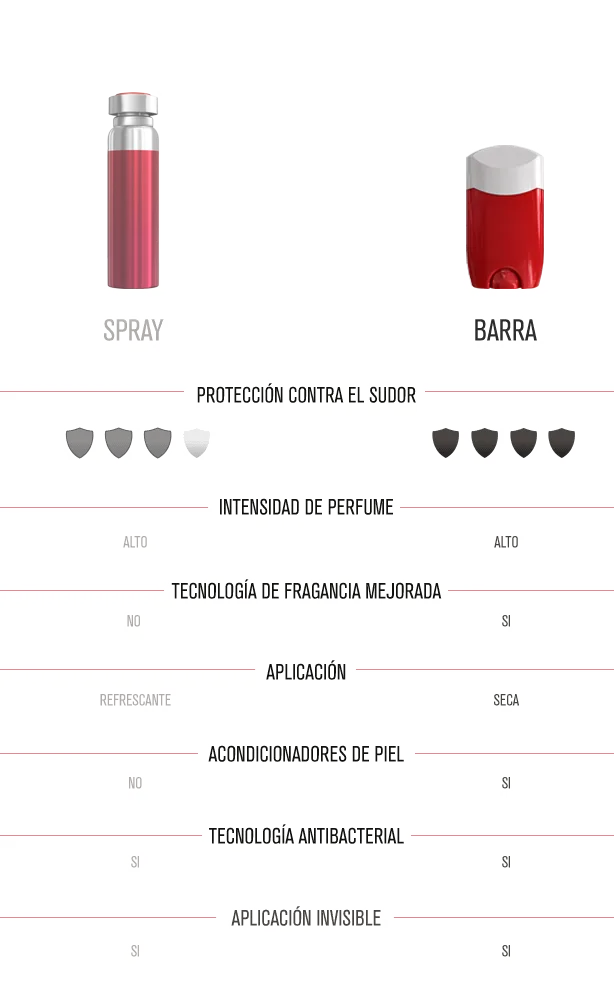 ¿QUIERES SABER MÁS?