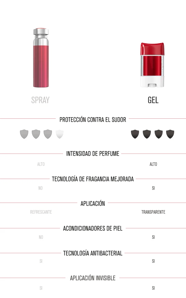 ¿QUIERES SABER MÁS?