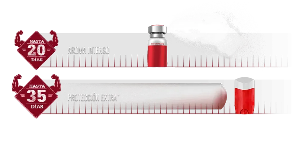 Protección extrema que dura hasta 35 días