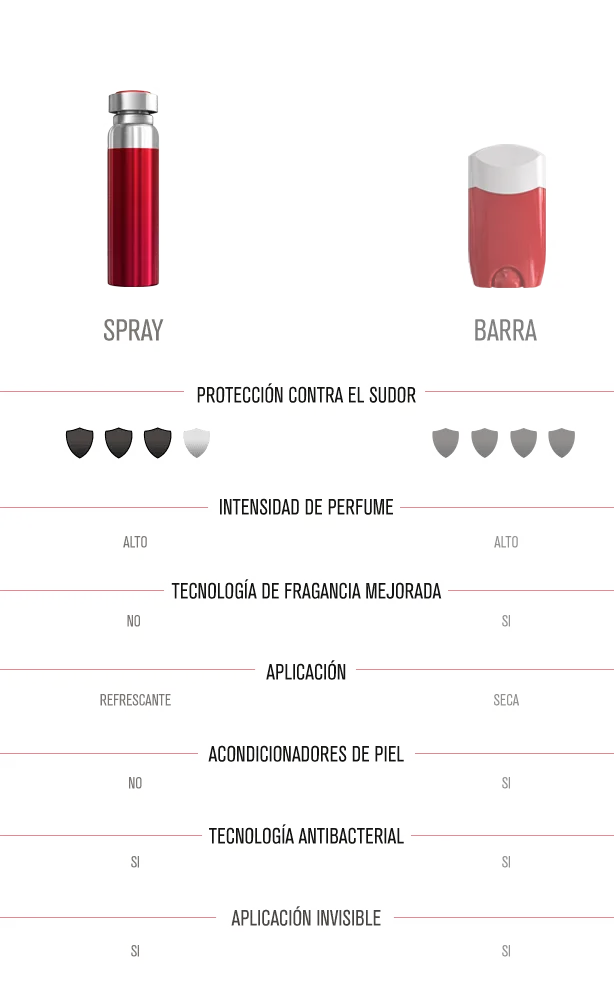 ¿QUIERES SABER MÁS?