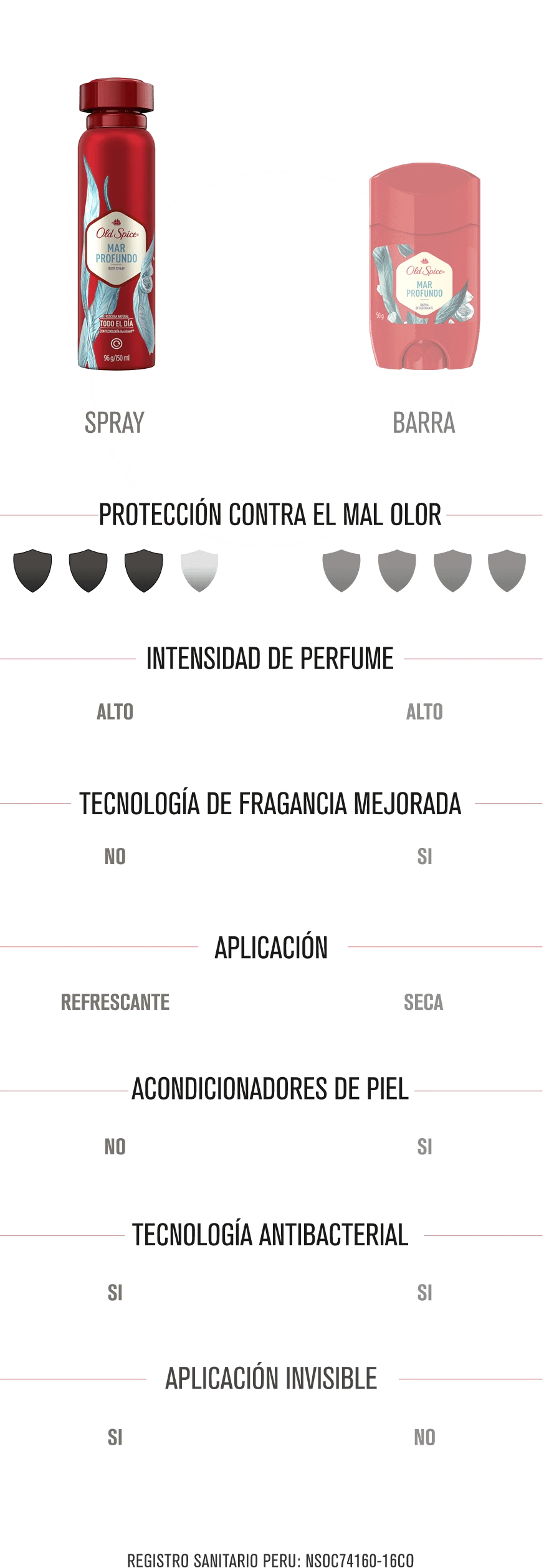 ¿QUIERES SABER MÁS?