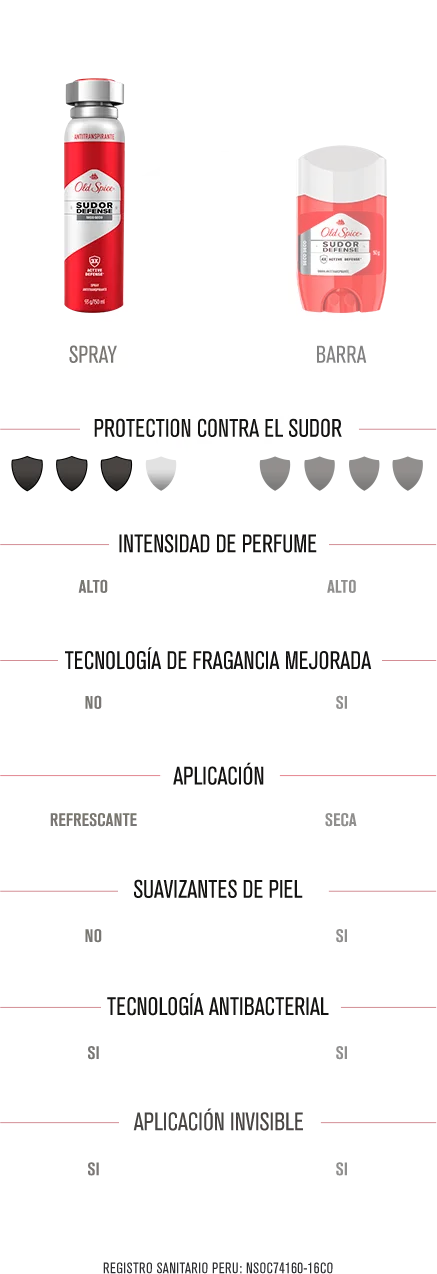 ¿QUIERES SABER MÁS?