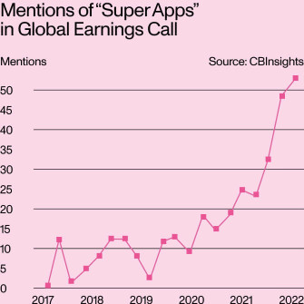 Mention of Super Apps graphic