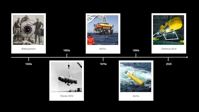 Timeline of ocean exploration