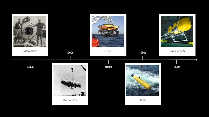 Timeline of ocean exploration