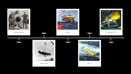 Timeline of ocean exploration