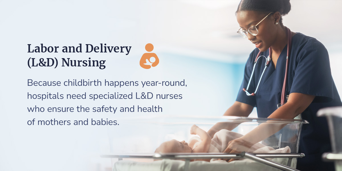 Labor and Delivery LandD Nursing
