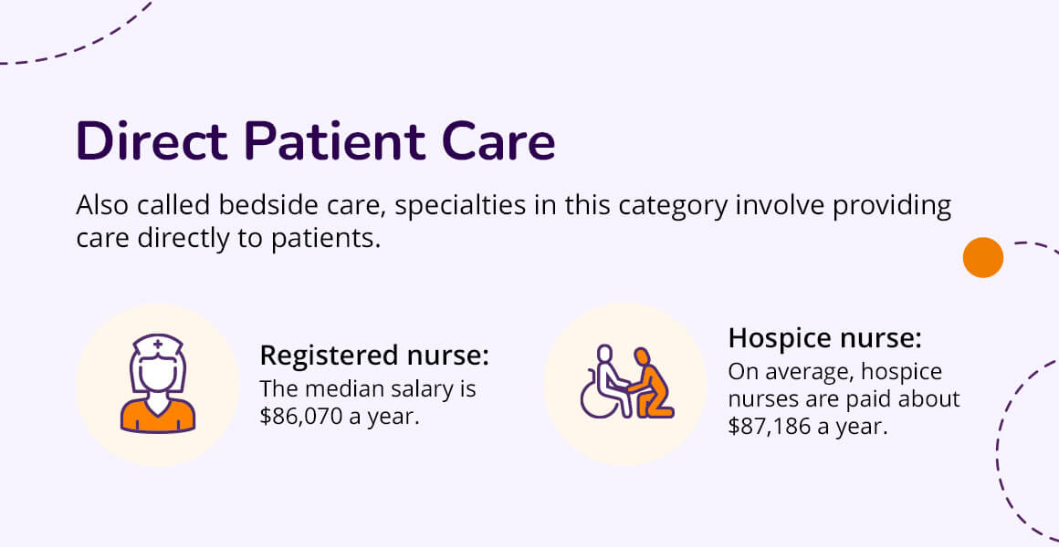 02-Direct-Patient-Care