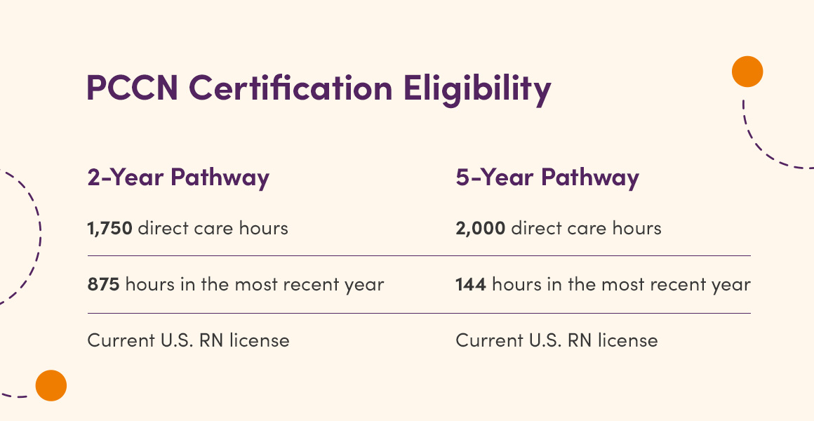 Progressive Care Certified Nurse