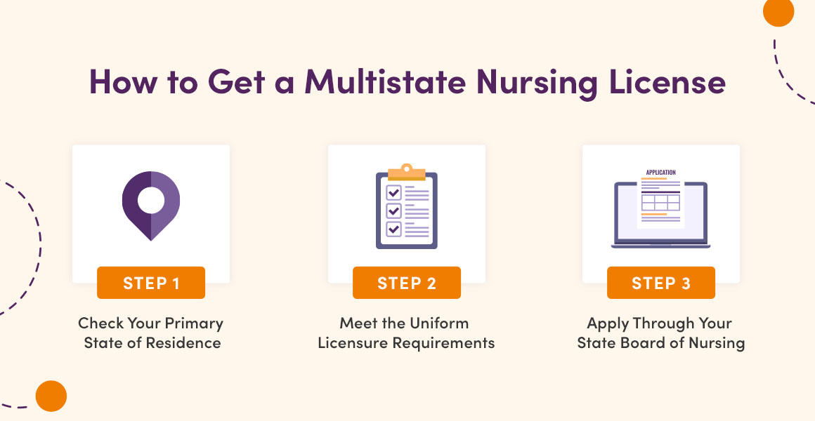 How to get a multistate nursing license