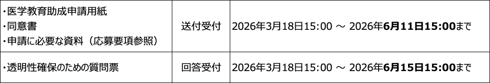 LGO Table 202603-2