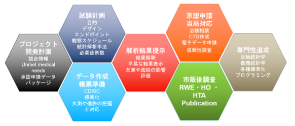 部門紹介_挿絵_統計科学