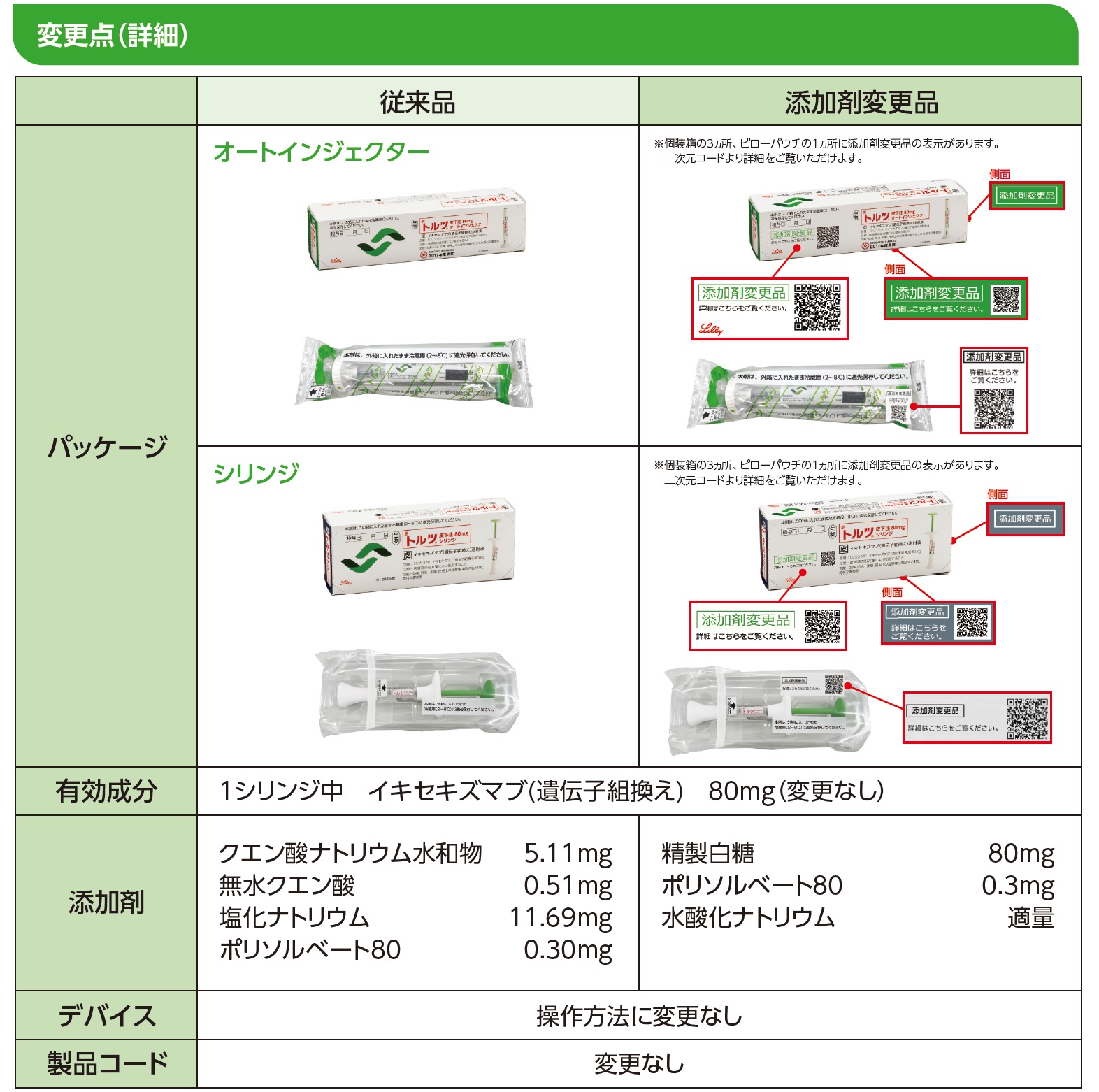 トルツ添加剤変更品のお知らせ | くすりの情報 | 日本イーライリリー