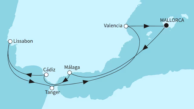 Routenübersicht: {name}