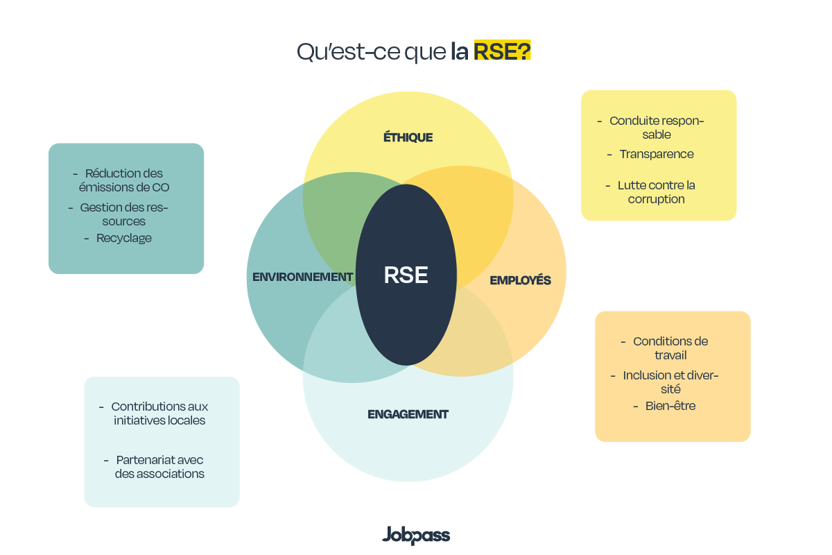 RSE