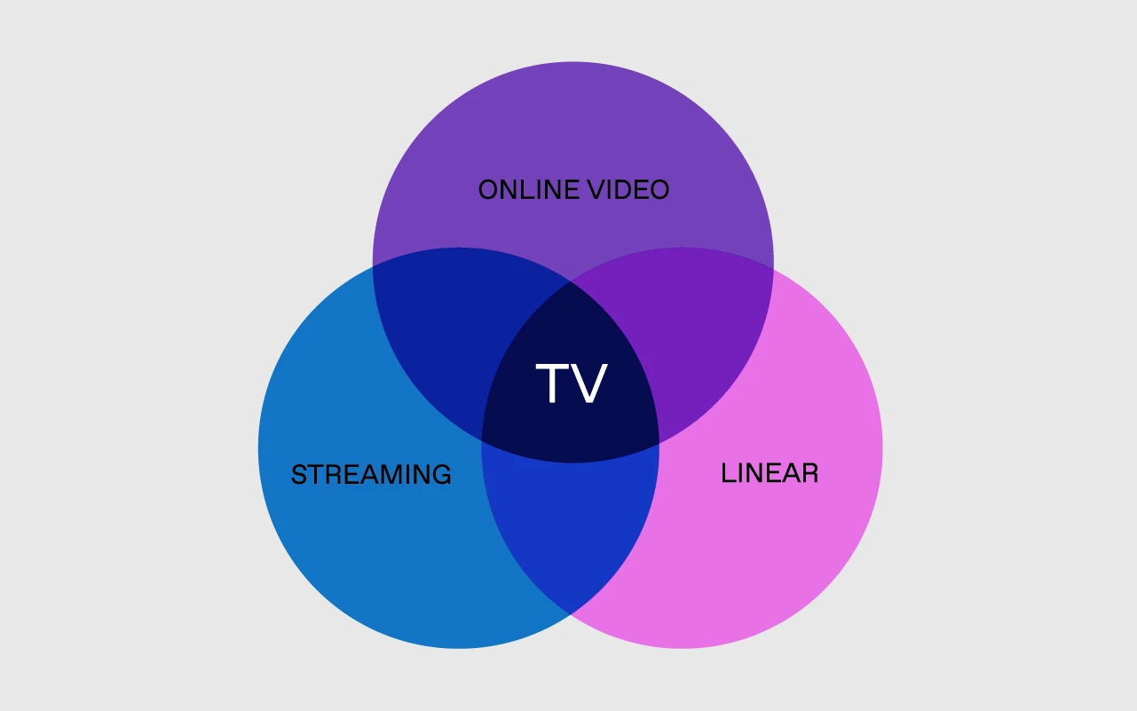 As Linear’s Definition Gets Muddier, It’s Time to Talk ‘Convergent TV’