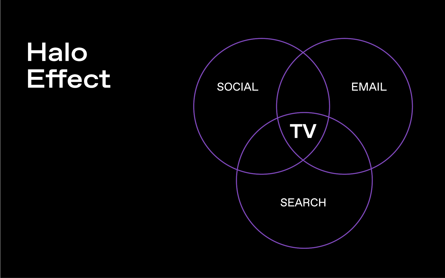 TV's Powerful Halo Effect: What It Is, How Tatari Measures It, and How You Can Harness It