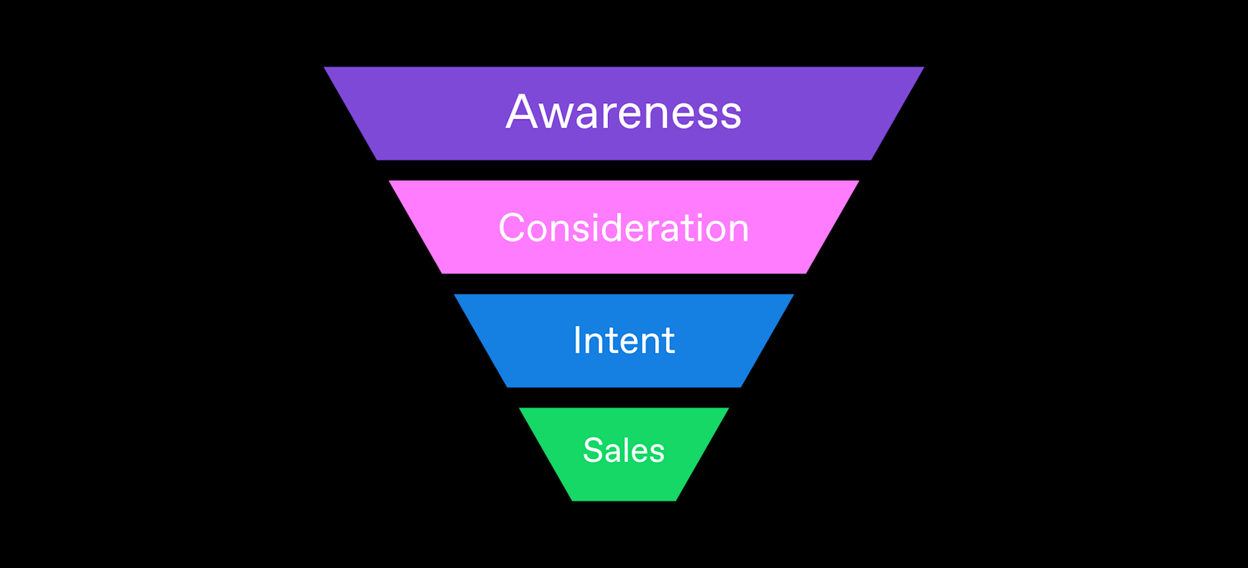 Blog HeaderTV Outperforms Every Other Channel on Influence, According to New Data (Header)