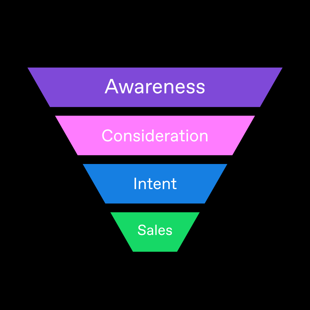 TV Outperforms Every Other Channel on Influence, According to New Data