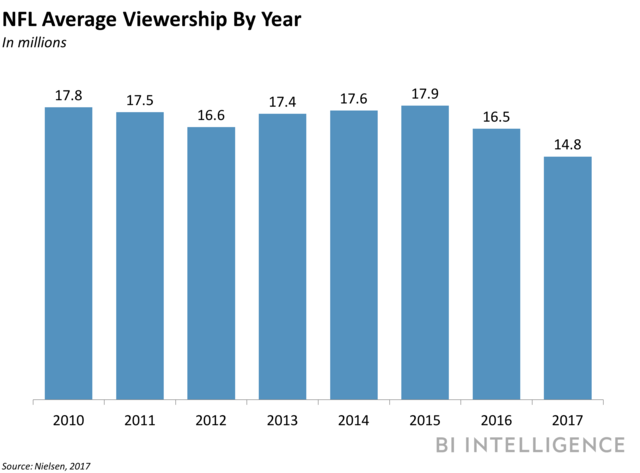 CHART: What Is Actually Shown During an NFL Television Broadcast