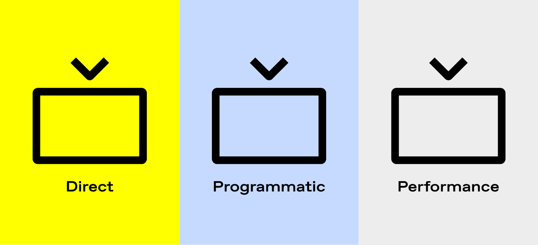 Streaming TV Buying Models Explained: Direct, Programmatic & Performance CTV Streaming TV Buying Models Explained: Direct, Programmatic & Performance CTV