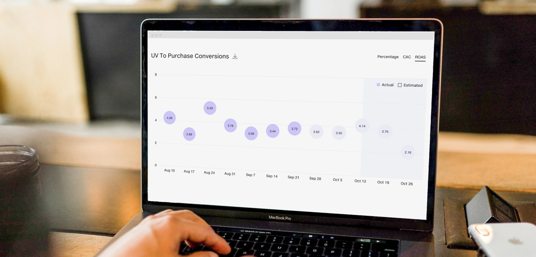 Discover Automated Next-Day ROAS Metrics for TV