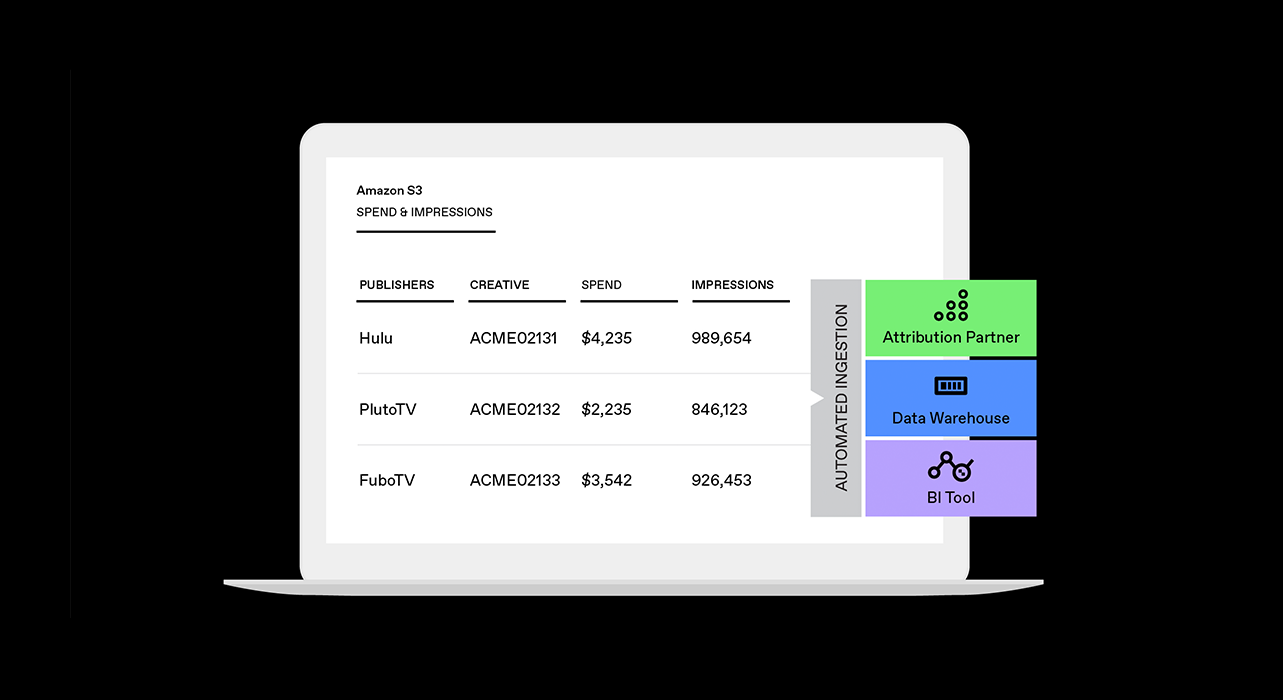 granular reporting tatari dashboard