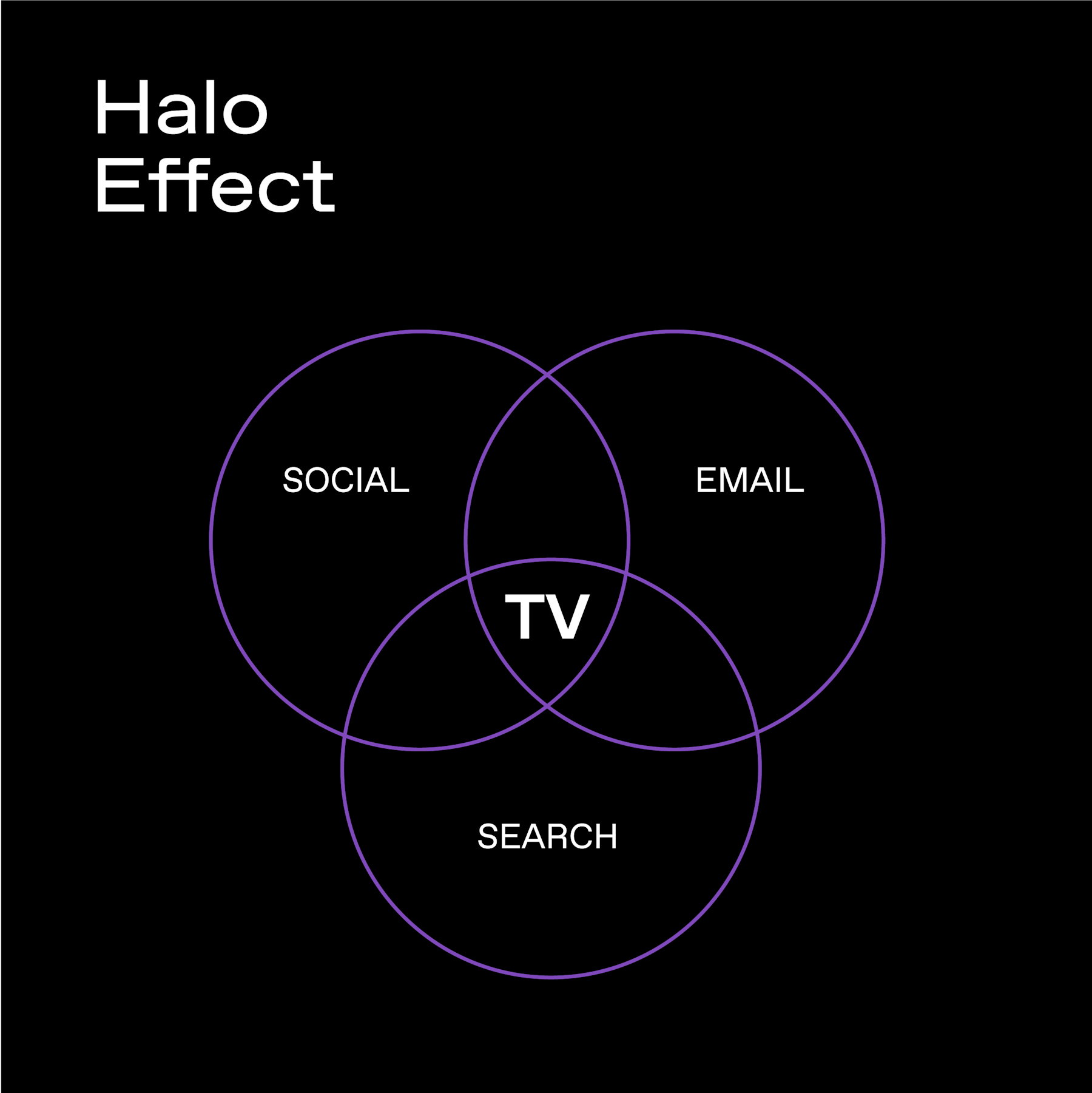 TV's Powerful Halo Effect: What It Is, How Tatari Measures It, and How You Can Harness It