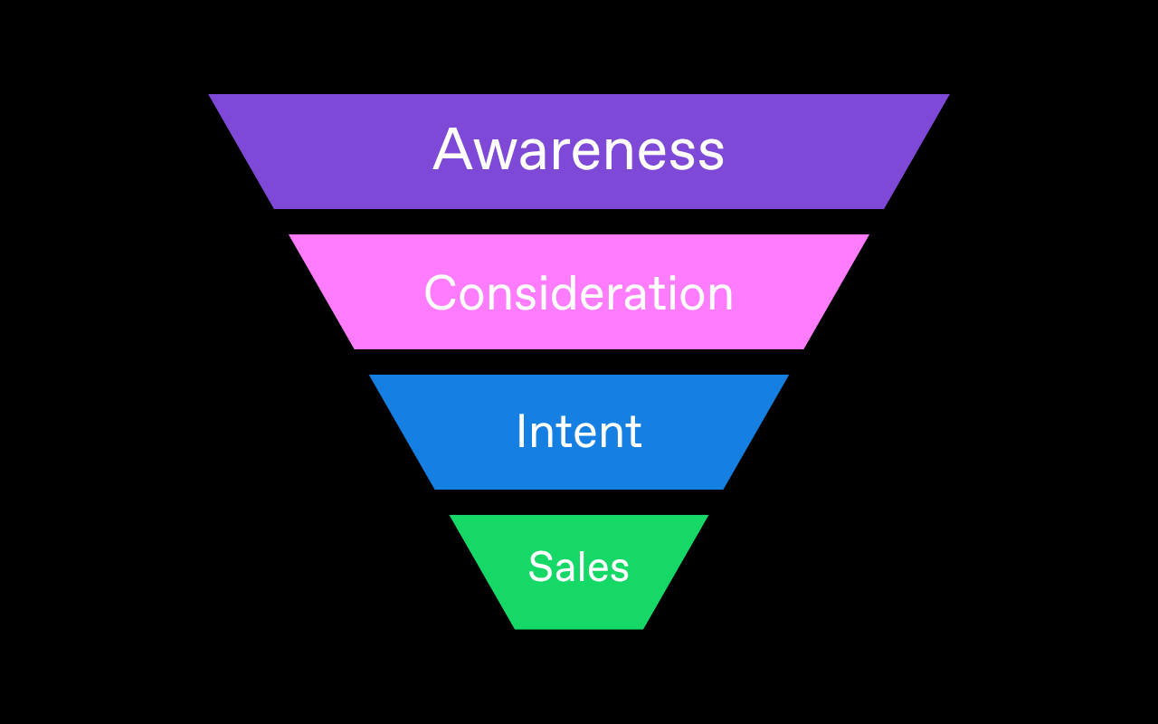 TV Outperforms Every Other Channel on Influence, According to New Data