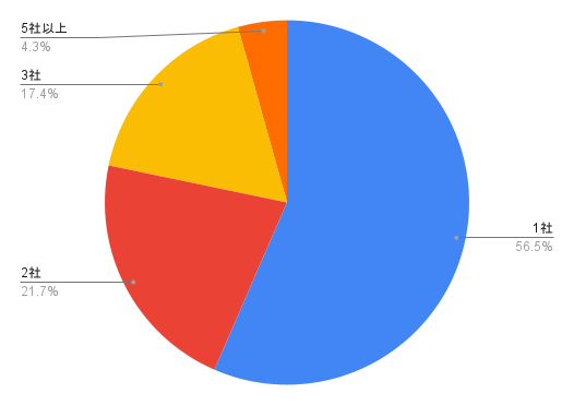 chart (8)