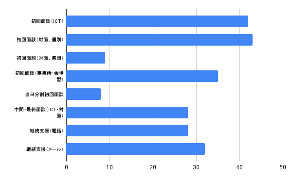 chart (7)