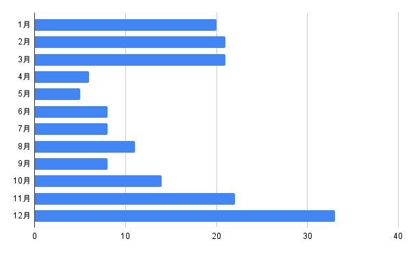 chart (8)