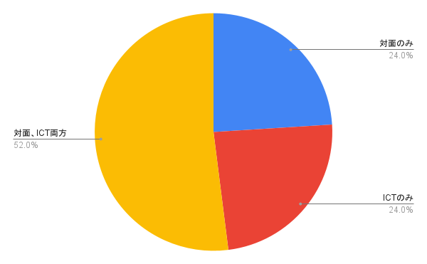 chart (11)