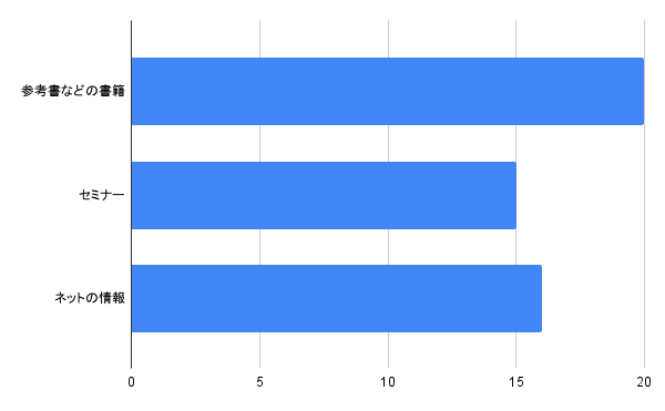 chart (12)