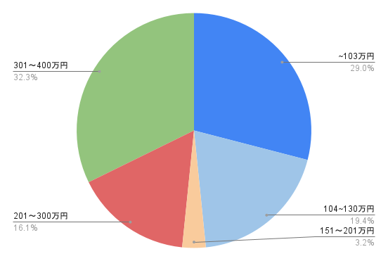 chart (6)