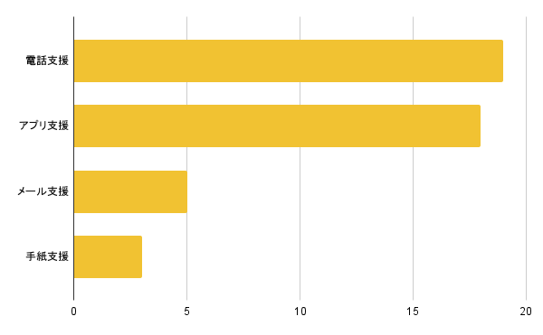 chart (12)