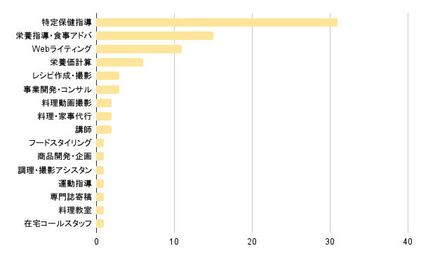 chart (5)